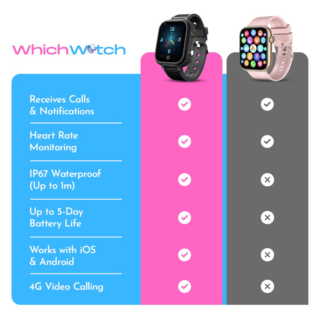 WhichWatch - Kids Smart Watches